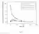 Fig. 06 - Variant forms of urate oxidase and use thereof