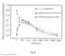 Fig. 07 - Variant forms of urate oxidase and use thereof