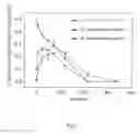Fig. 08 - Variant forms of urate oxidase and use thereof