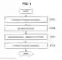 Fig. 02 - Information processing device and information processing method