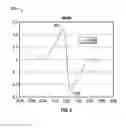 Fig. 07 - Diffusion chromatography fluid analysis