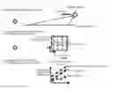 Fig. 01 - Optical velocity measuring apparatus and moving object