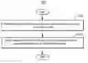 Fig. 01 - Joint inversion of compressional and shear seismic data in native time domains