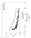 Fig. 06 - EVALUATION OF FORMATION MECHANICAL PROPERTIES USING MAGNETIC RESONANCE