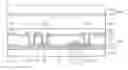 Fig. 01 - Display panel including light shielding line, display device having the same and method of manufacturing the same