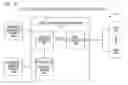 Fig. 10 - Apparatus and method for occupancy based energy consumption management