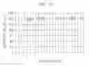 Fig. 12 - Display