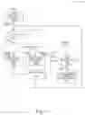 Fig. 12 - I/O device and computing host interoperation