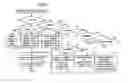 Fig. 07 - INFORMATION PROCESSING APPARATUS, METHOD, AND MEDIUM