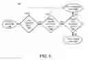Fig. 06 - Context tracing for software logging