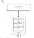 Fig. 02 - COMPUTING RESOURCE WITH MEMORY RESOURCE MEMORY MANAGEMENT