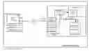 Fig. 01 - COMPUTING NODE TO INITIATE AN INTERRUPT FOR A WRITE REQUEST RECEIVED OVER A MEMORY FABRIC CHANNEL