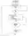 Fig. 02 - Search Engine Direct Links method and system for assigning and displaying in a communication network system thru a search engine website