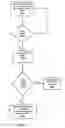 Fig. 03 - Search Engine Direct Links method and system for assigning and displaying in a communication network system thru a search engine website