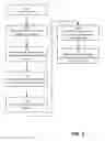 Fig. 05 - Distributed Data Access Control