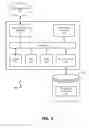 Fig. 06 - Distributed Data Access Control