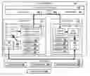 Fig. 01 - Controlling a multi-database system