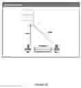 Fig. 46 - Relevant Relationships Based Networking Environment