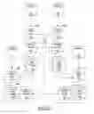 Fig. 85 - Relevant Relationships Based Networking Environment