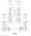 Fig. 86 - Relevant Relationships Based Networking Environment