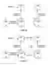 Fig. 87 - Relevant Relationships Based Networking Environment