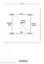 Fig. 93 - Relevant Relationships Based Networking Environment