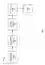 Fig. 02 - Short message classification for video delivery service and normalization