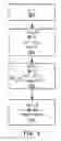 Fig. 09 - Short message classification for video delivery service and normalization