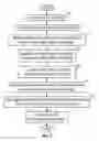 Fig. 06 - Accommodating engineering change orders in integrated circuit design