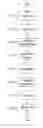Fig. 01 - Analysing text-based messages sent between patients and therapists
