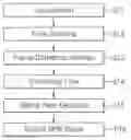 Fig. 01 - Method for extracting heart information based on micro movements of human body