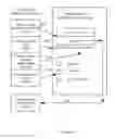 Fig. 07 - System to dynamically collect and synchronize data with mobile devices