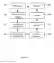 Fig. 09 - System to dynamically collect and synchronize data with mobile devices