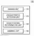 Fig. 01 - Method and apparatus for early warning of danger