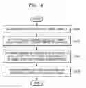 Fig. 04 - Method and apparatus for early warning of danger