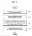 Fig. 05 - Method and apparatus for early warning of danger