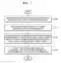 Fig. 07 - Method and apparatus for early warning of danger