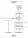Fig. 13 - Data mining technique with distributed novelty search