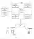 Fig. 02 - Constraint-based complex dynamic route sequencing route sequencing for multi-vehicle fleets