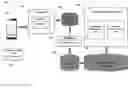 Fig. 01 - Secure multi-factor tokenization-based push/response commerce platform