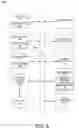 Fig. 07 - Secure multi-factor tokenization-based push/response commerce platform