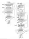 Fig. 09 - Policy Driven Payroll Engine