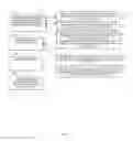 Fig. 02 - Techniques for restaurant transaction processing