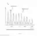 Fig. 08 - Very short pitch detection and coding
