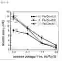 Fig. 08 - Magnetic-dielectric composite for high-frequency antenna substrate and manufacturing method therefor