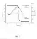 Fig. 12 - Method for making three dimensional complementary metal oxide semiconductor carbon nanotube thin film transistor circuit