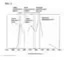 Fig. 03 - White light emitting organic EL panel and method for producing same