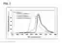 Fig. 06 - White light emitting organic EL panel and method for producing same