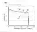 Fig. 18 - POSITIVE ELECTRODE FOR NONAQUEOUS SECONDARY BATTERY, METHOD FOR FORMING THE SAME, NONAQUEOUS SECONDARY BATTERY, AND ELECTRICAL DEVICE
