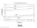 Fig. 15 - Directional couplers and devices including same